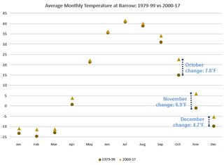 Image: climate.gov